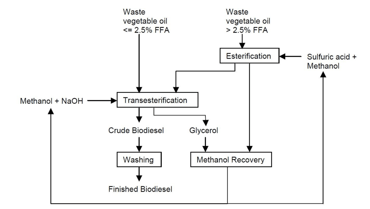 biofuels